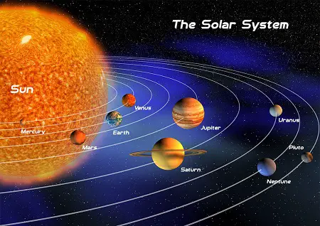 Essay on Solar System in Hindi
